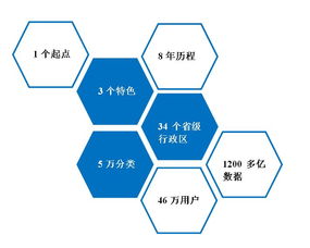 政法行業(yè)數(shù)字化賦能者 領先信息技術與數(shù)據(jù)服務提供商的價值解析