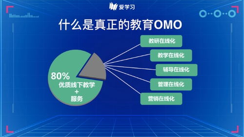 愛學(xué)習(xí)暑期AI精品課上線 OMO轉(zhuǎn)型五大在線化數(shù)字技術(shù)服務(wù)助力機構(gòu)升級